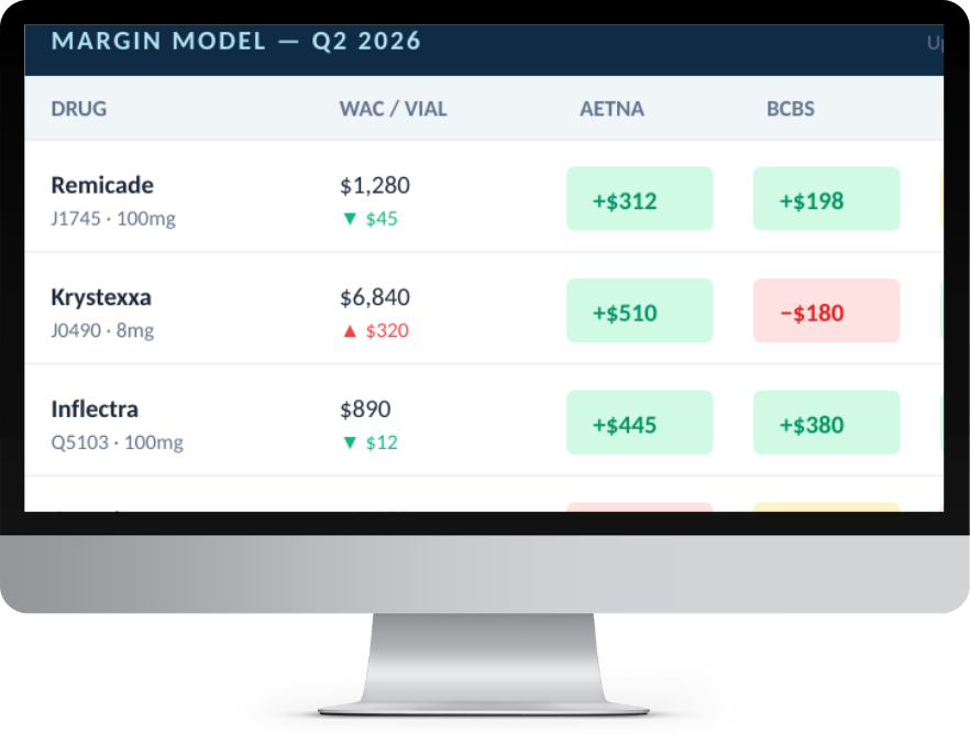 Margin model dashboard