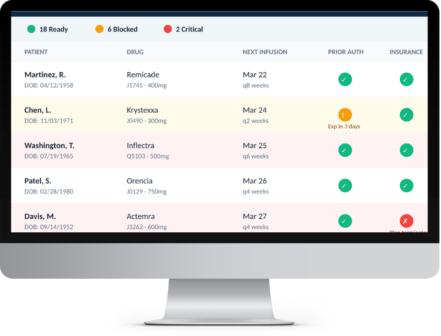 Patient readiness dashboard